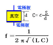 電子機器に組み込まれているコンデンサー式の気圧計の説明図