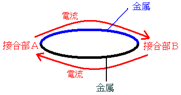 熱電対の原理図