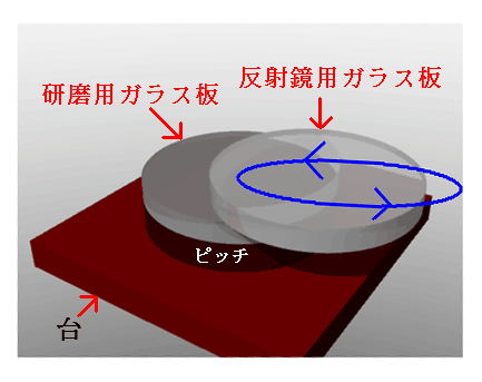 反射望遠鏡用放物面鏡の自作イメージ