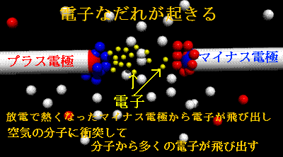 空中放電が起きる理由 電子なだれの説明図