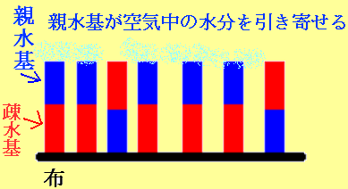 界面活性剤の働き