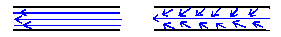 ホース内を流れる層流と乱流の説明図