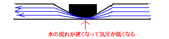 水撒きホース内に泡が出来る現象の説明図