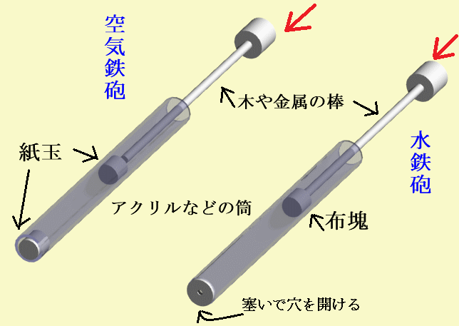 空気鉄砲と水鉄砲の説明図