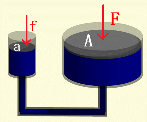 パスカルの原理の説明図