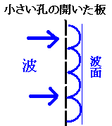 ホイヘンスの原理,波の進行方向の説明図