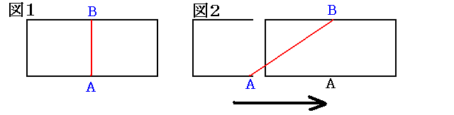 時間は相対的であることを説明する図