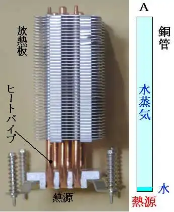 デスクトップパソコン用ＣＰＵクーラー