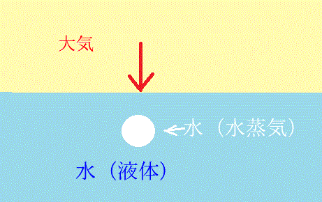 沸騰の説明図２