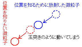 玉突きに例えた不確定性原理の誤り