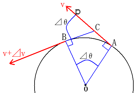 遠心力と向心力を解説する図